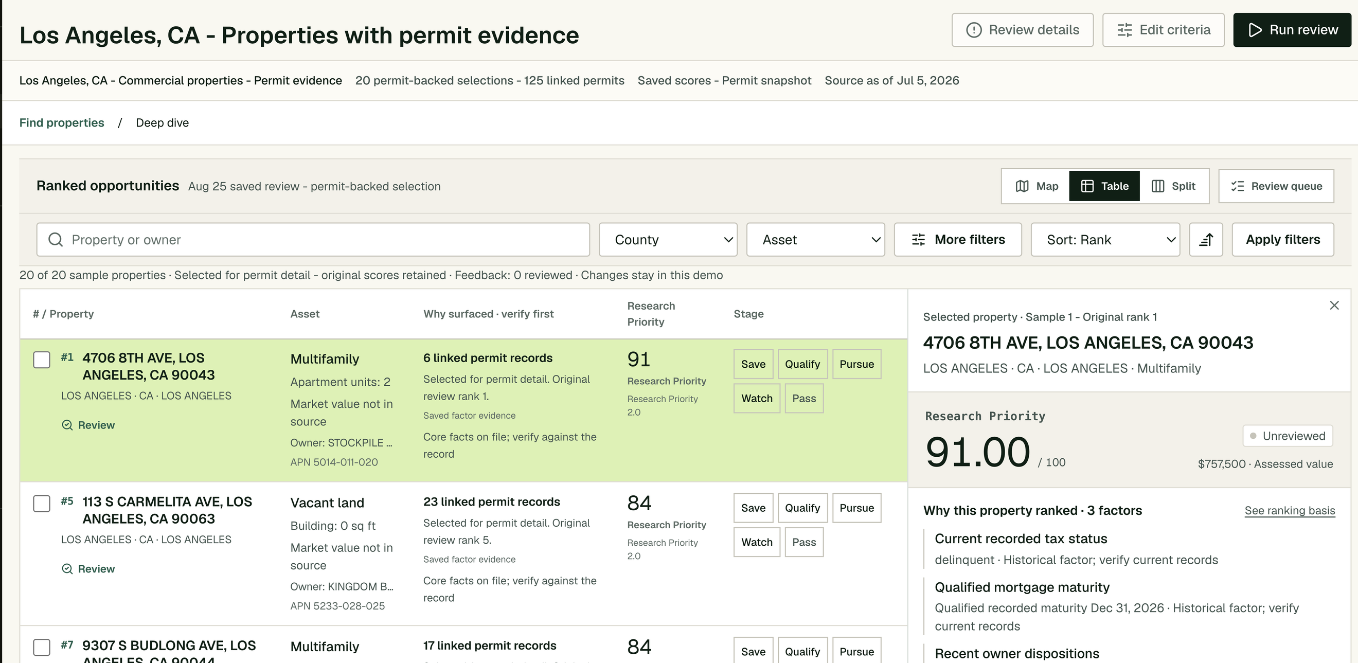 Acren historical Los Angeles demo showing 20 ranked commercial properties, permit evidence, and a selected-property inspector