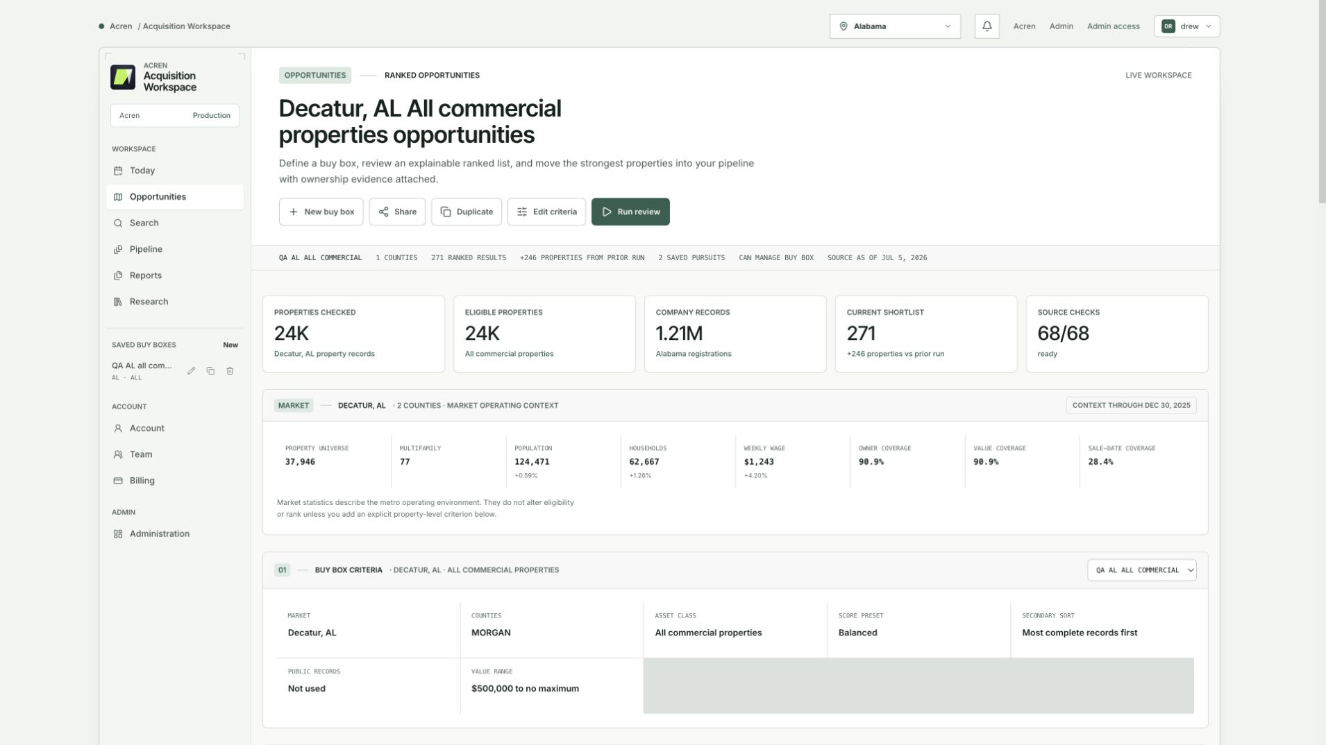 Acren opportunity workspace showing aggregate market statistics and ranked review controls without private property identifiers